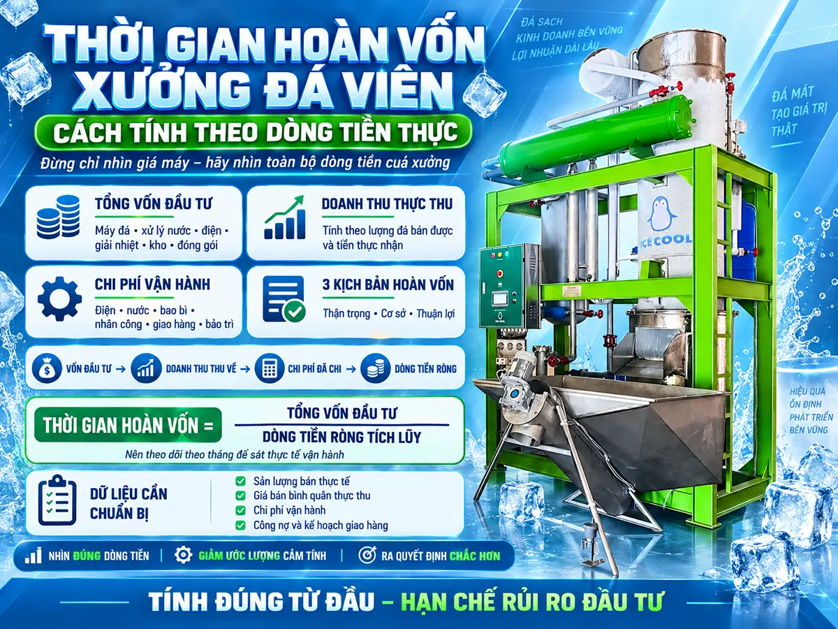 Thời gian hoàn vốn xưởng đá viên được tính thế nào? Hướng dẫn lập dòng tiền, chọn dữ liệu đầu vào và kiểm tra các kịch bản trước khi đầu tư.